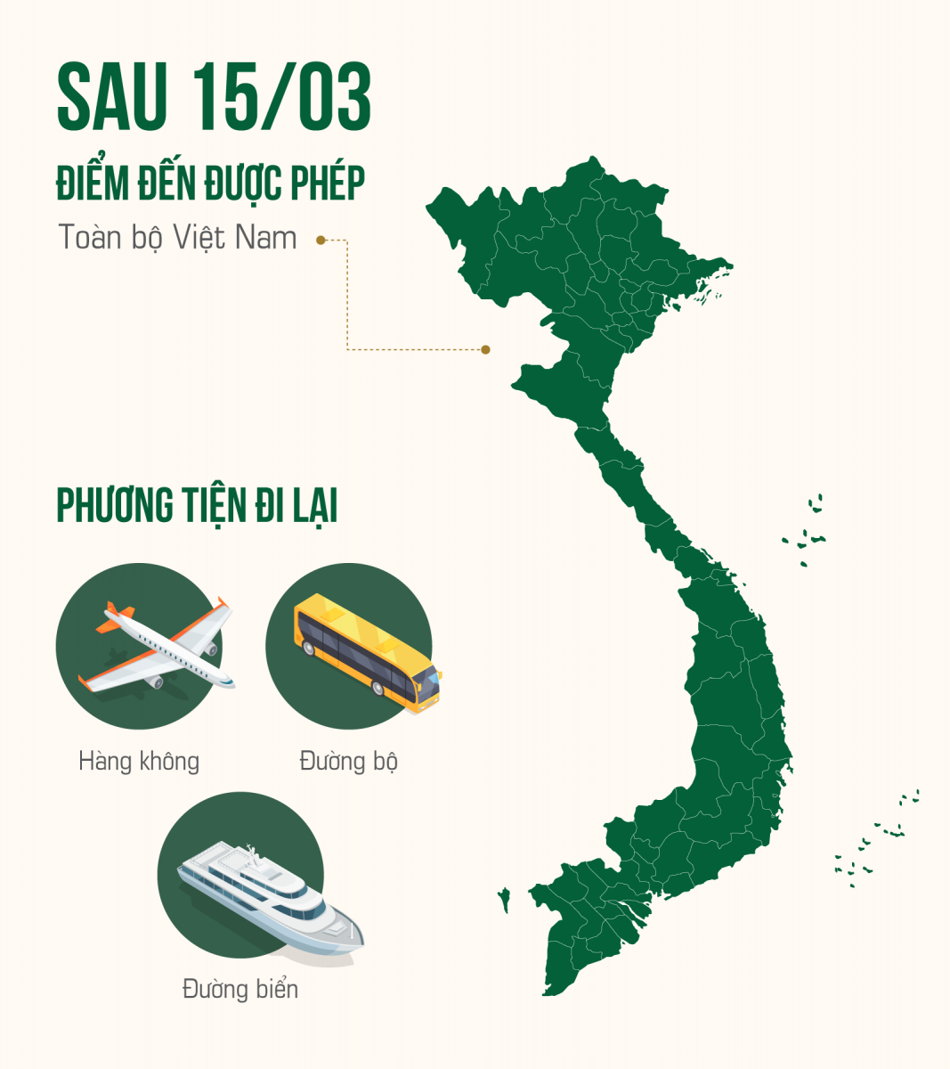 mở cửa du lịch, việt nam, du lịch quốc tế, việt nam mở cửa, khôi phục du lịch, quy định nhập cảnh