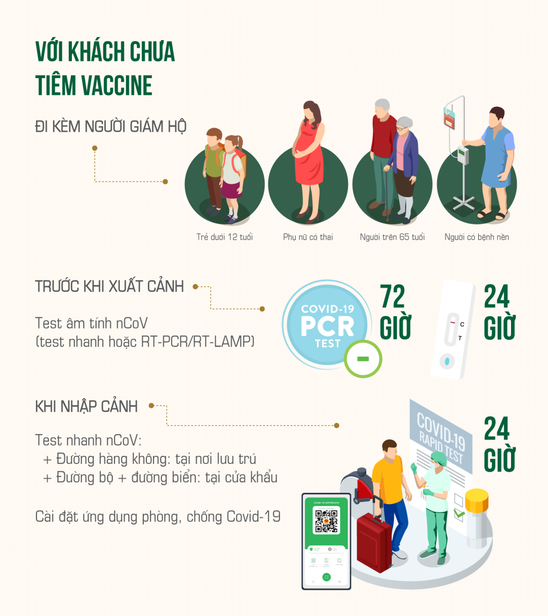 mở cửa du lịch, việt nam, du lịch quốc tế, việt nam mở cửa, khôi phục du lịch, quy định nhập cảnh