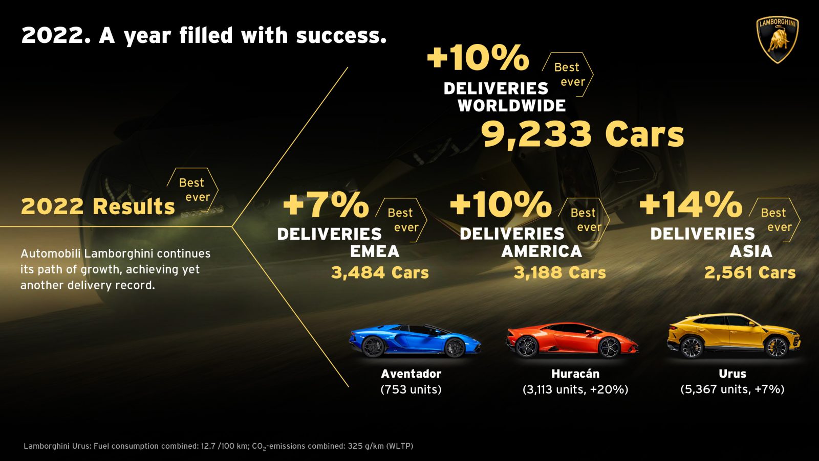 lamborghini-2022