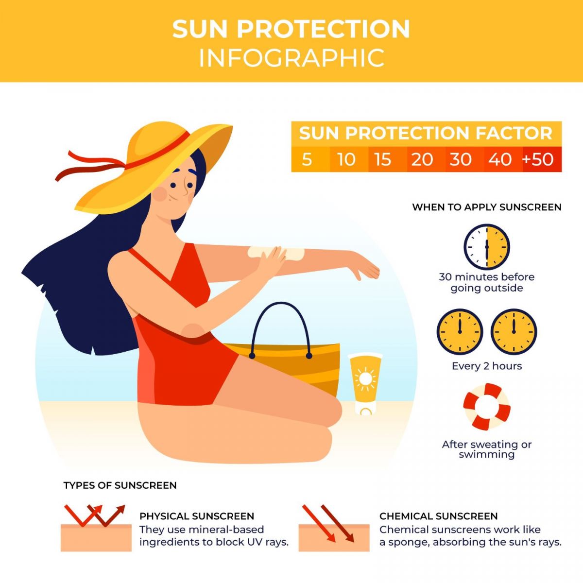 Tự Tin Đón Hè, Sunscreen, Sunblock, Sun Cream, Kem Chống Nắng, Beauty, Mùa Hè