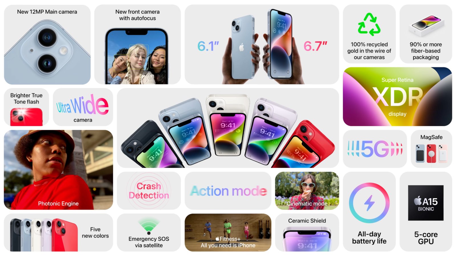Apple, iPhone, iPhone 14, iPhone 14 Pro Max